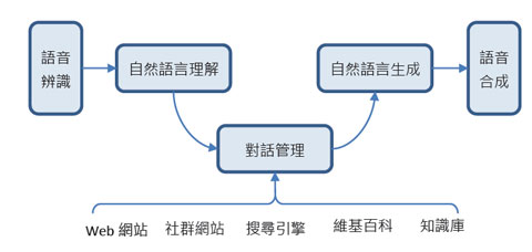 图四